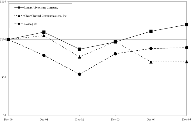 (PERFOMANCE GRAPH)